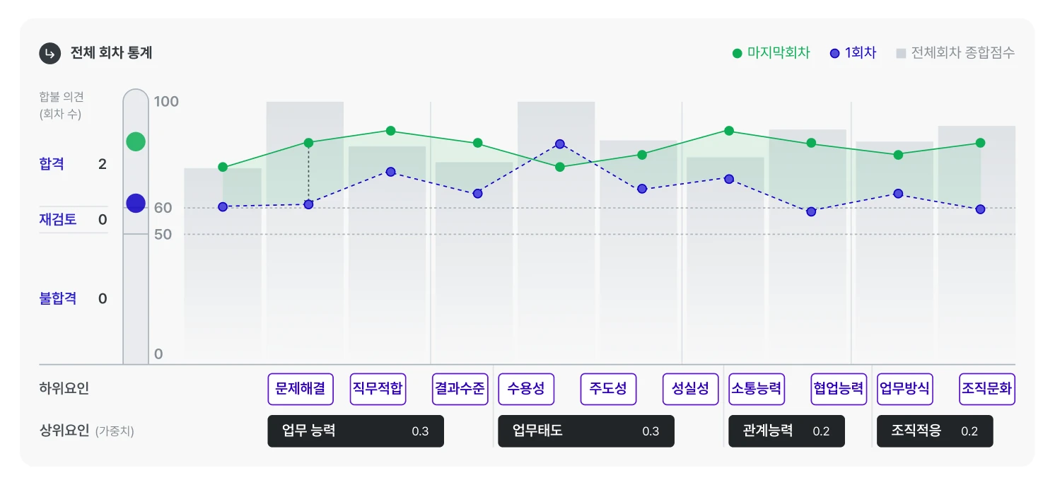 전체 회차 통계 이미지